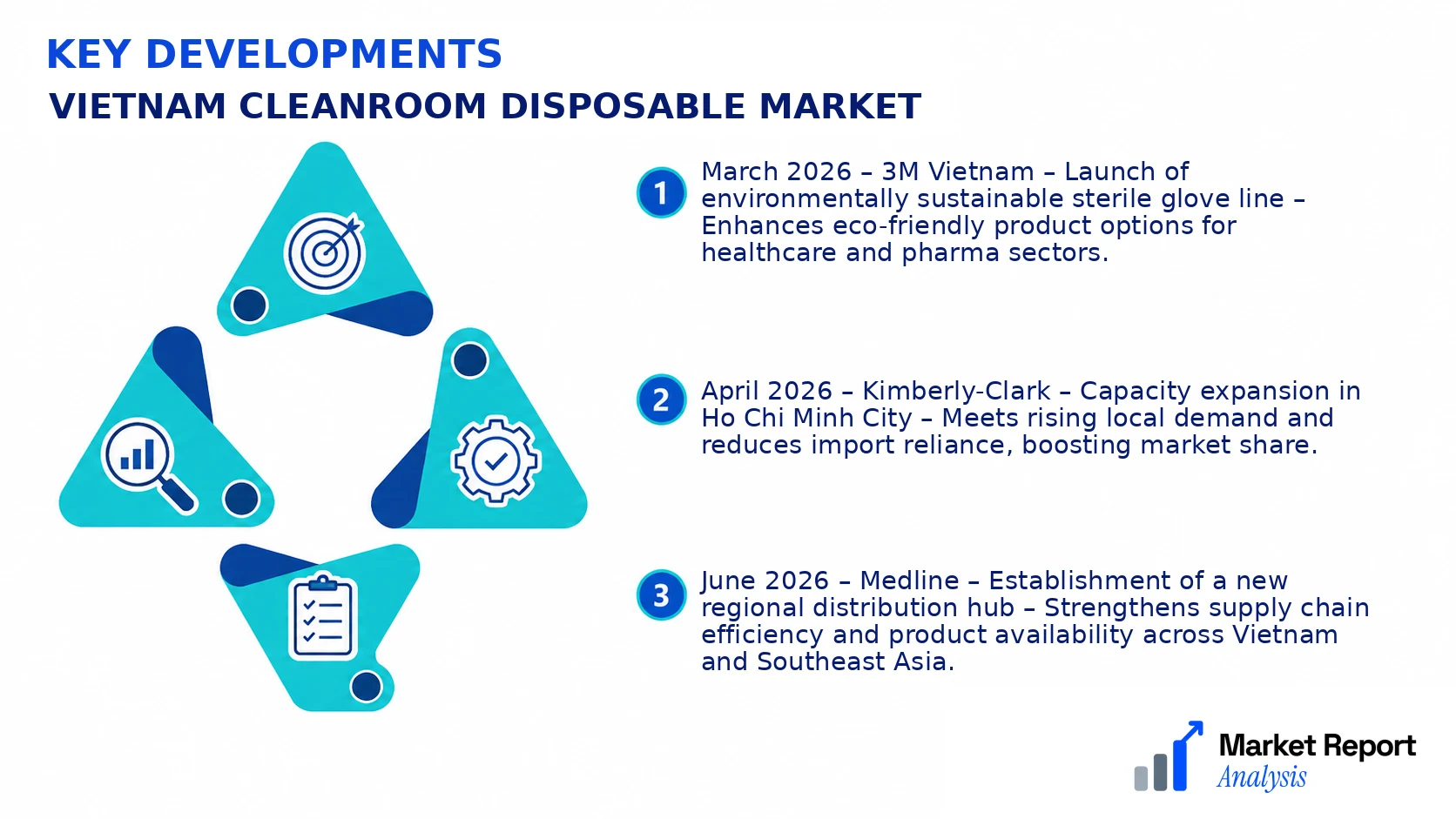 Vietnam Cleanroom Disposable Market Key Developments and Strategic Business Developments Vietnam Cleanroom Disposable Market Key Developments and Strategic Business Developments