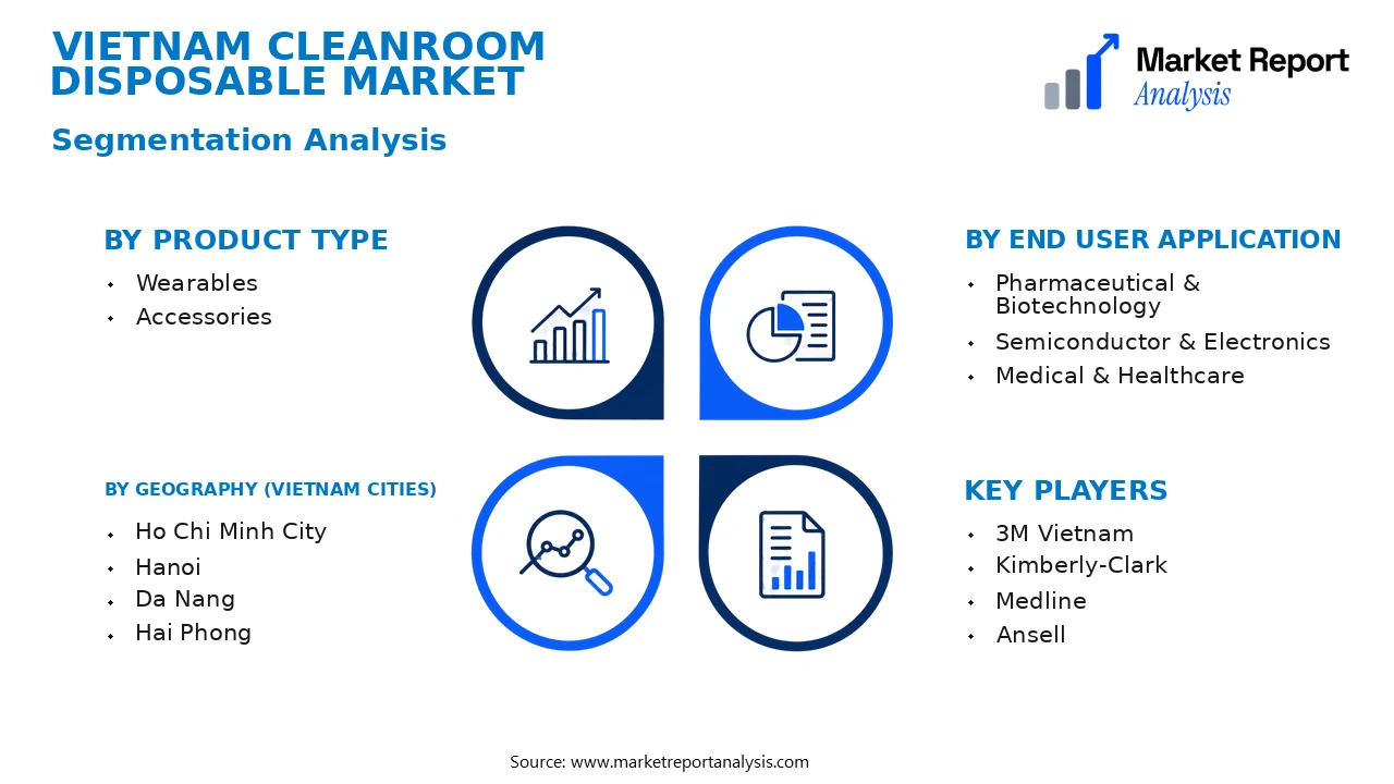 Vietnam Cleanroom Disposable Market Segments and Segmentation Analysis