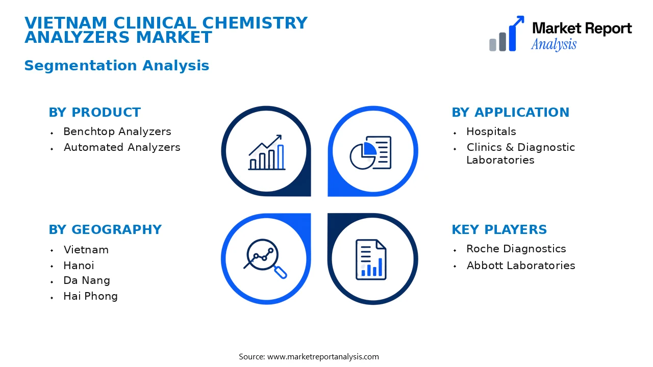 Vietnam Clinical Chemistry Analyzers Market Segments and Segmentation Analysis Vietnam Clinical Chemistry Analyzers Market Segments and Segmentation Analysis