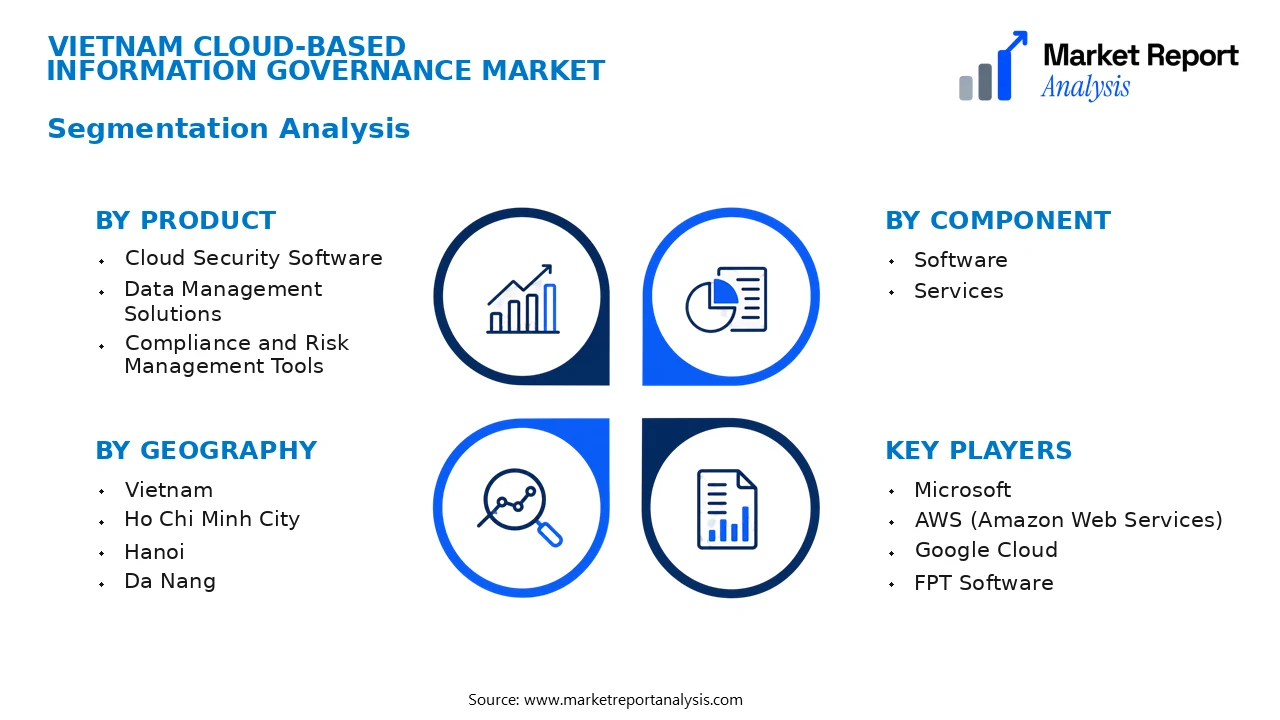 Vietnam Cloud-based Information Governance Market Segments and Segmentation Analysis Vietnam Cloud-based Information Governance Market Segments and Segmentation Analysis