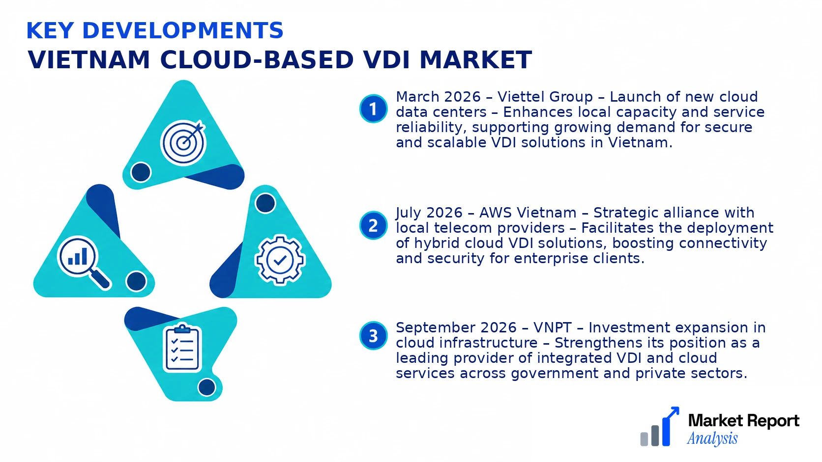 Vietnam Cloud-based VDI Market Key Developments and Strategic Business Developments Vietnam Cloud-based VDI Market Key Developments and Strategic Business Developments