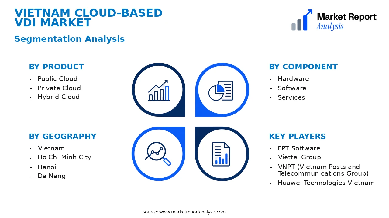 Vietnam Cloud-based VDI Market Segments and Segmentation Analysis