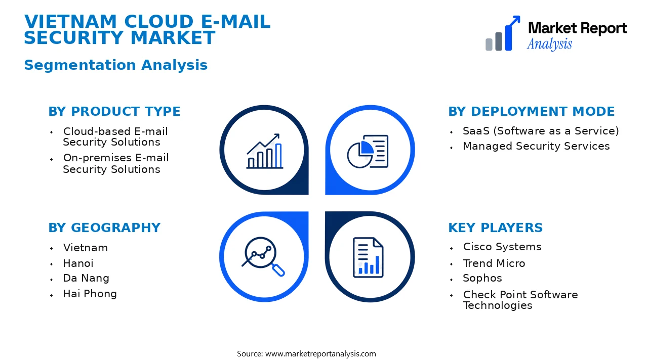 Vietnam Cloud E-mail Security Market Segments and Segmentation Analysis
