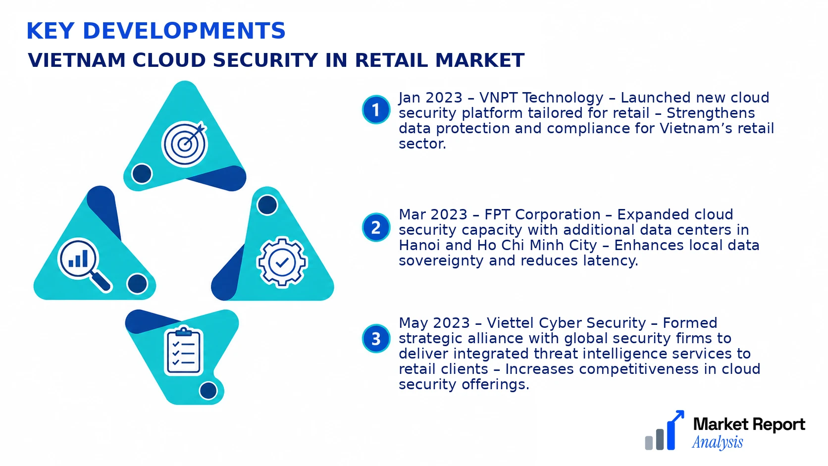 Vietnam Cloud Security in Retail Market Key Developments and Strategic Business Developments