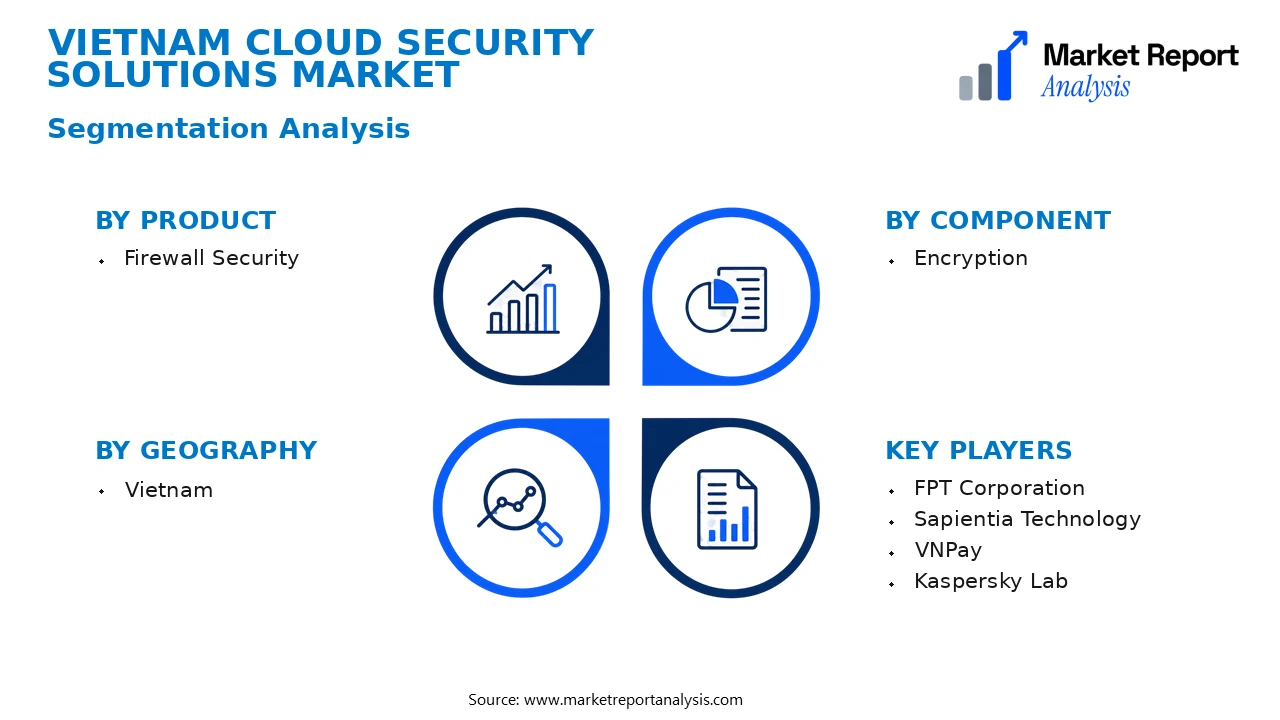 Vietnam Cloud Security Solutions Market Segments and Segmentation Analysis