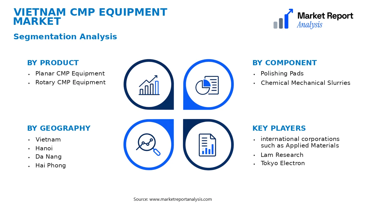 Vietnam CMP Equipment Market Segments and Segmentation Analysis Vietnam CMP Equipment Market Segments and Segmentation Analysis