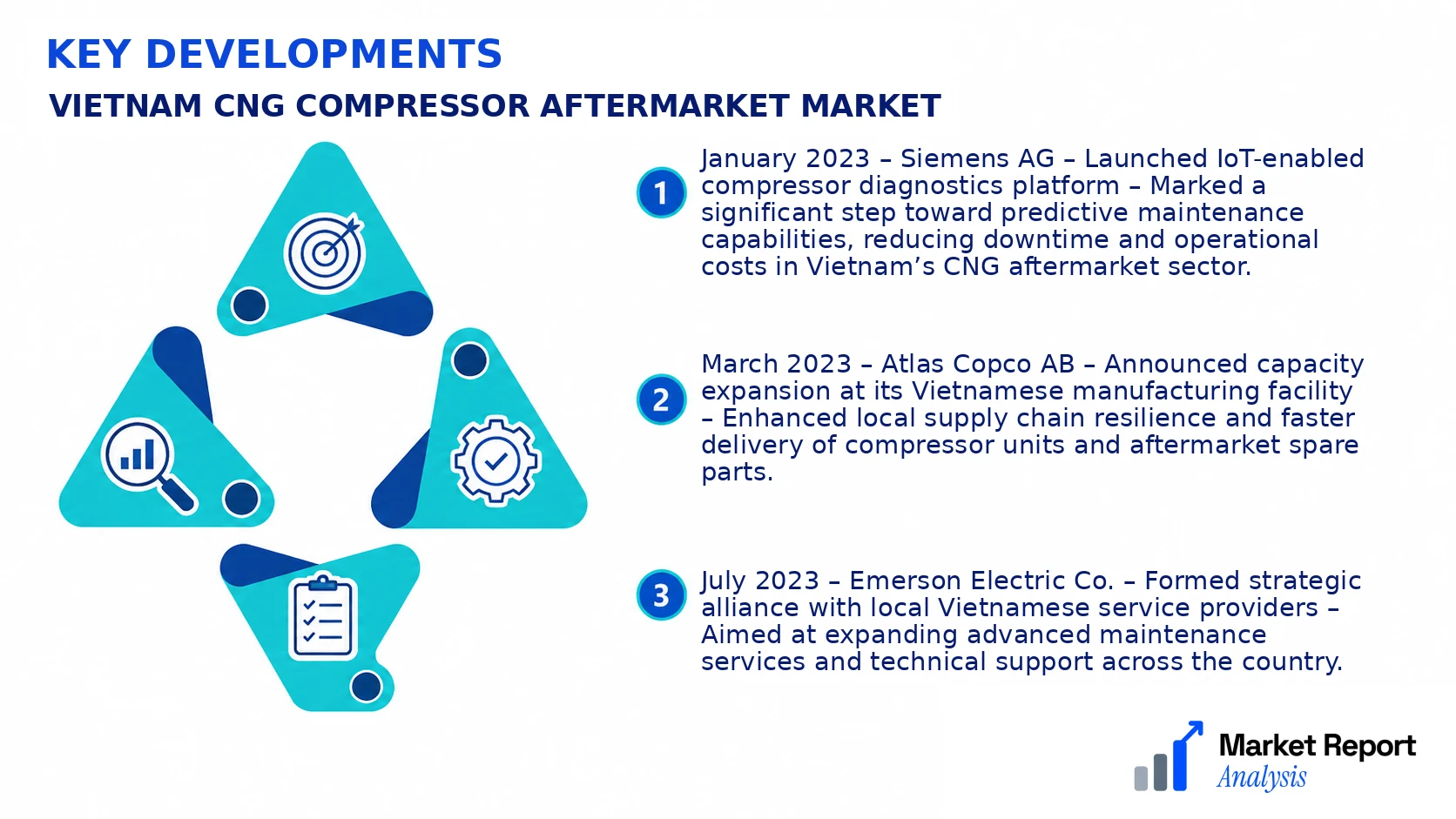 Vietnam CNG Compressor Aftermarket Market Key Developments and Strategic Business Developments Vietnam CNG Compressor Aftermarket Market Key Developments and Strategic Business Developments