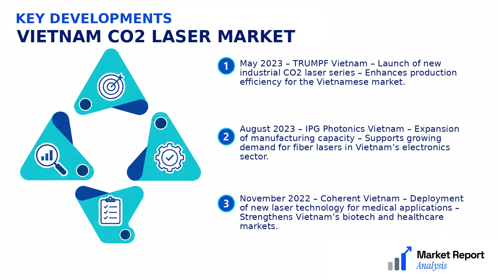Vietnam CO2 Laser Market Key Developments and Strategic Business Developments Vietnam CO2 Laser Market Key Developments and Strategic Business Developments