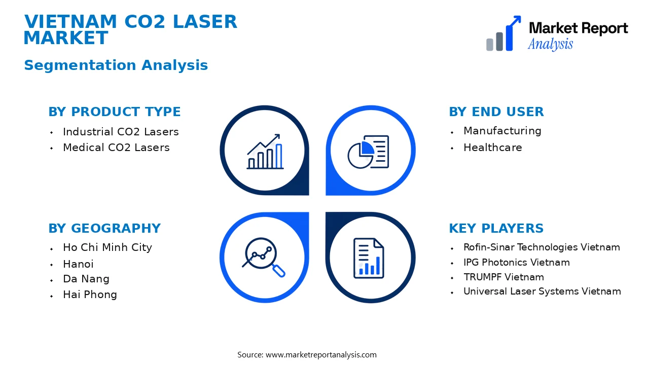 Vietnam CO2 Laser Market Segments and Segmentation Analysis Vietnam CO2 Laser Market Segments and Segmentation Analysis