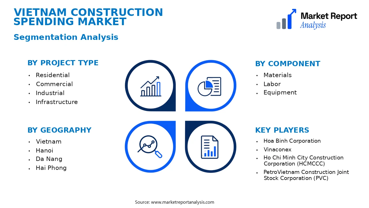Vietnam Construction Spending Market Segments and Segmentation Analysis Vietnam Construction Spending Market Segments and Segmentation Analysis