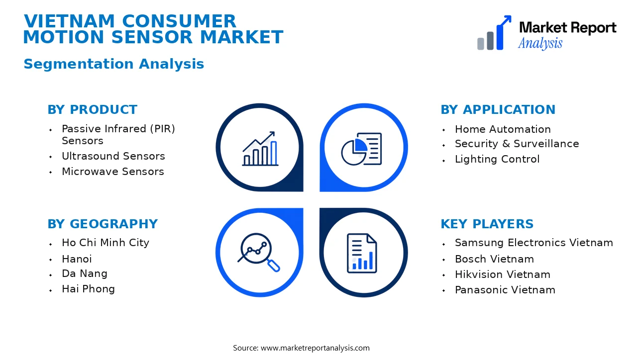 Vietnam Consumer Motion Sensor Market Segments and Segmentation Analysis