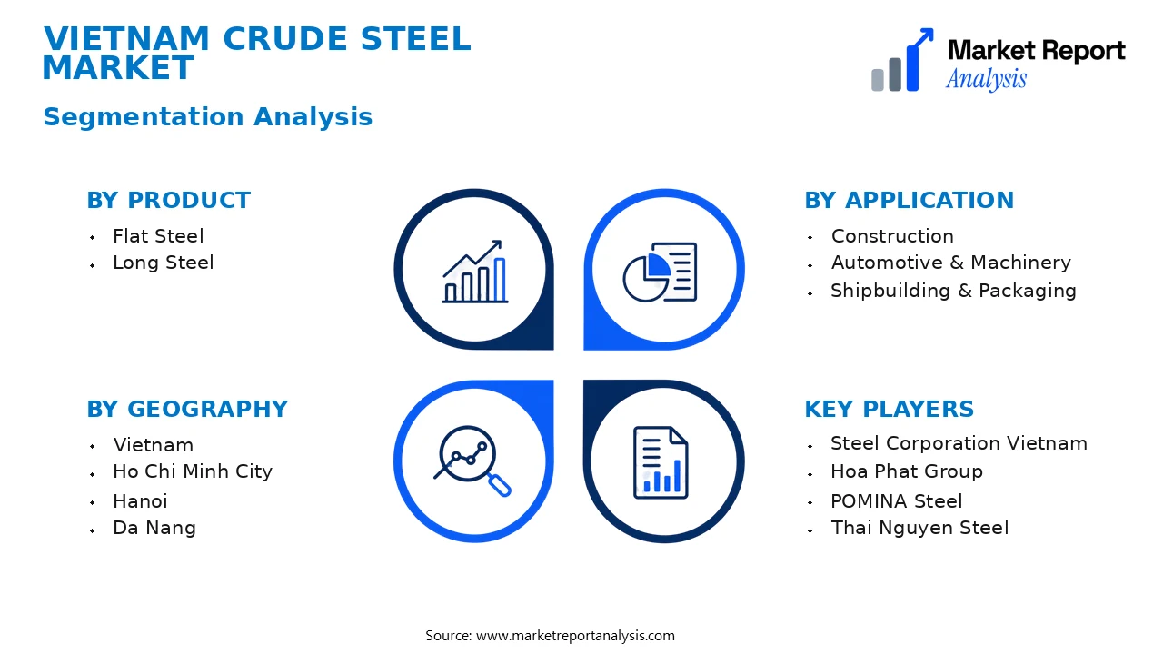 Vietnam Crude Steel Market Segments and Segmentation Analysis Vietnam Crude Steel Market Segments and Segmentation Analysis