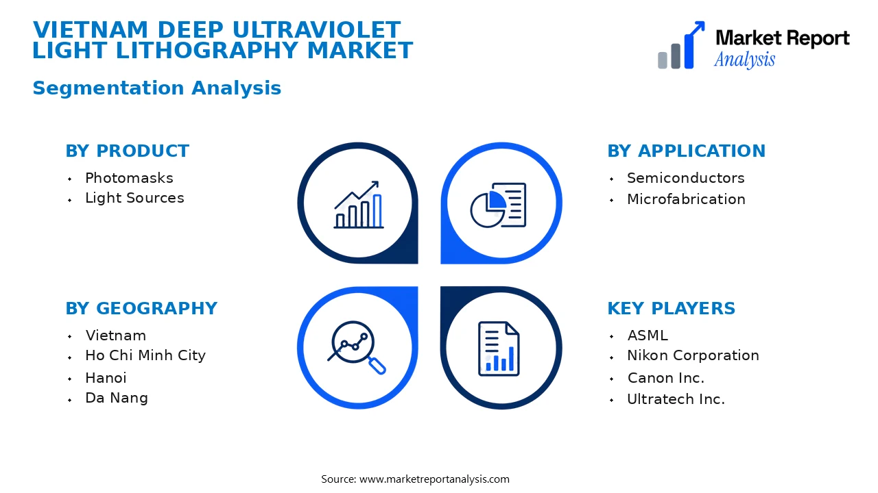 Vietnam Deep Ultraviolet Light Lithography Market Segments and Segmentation Analysis