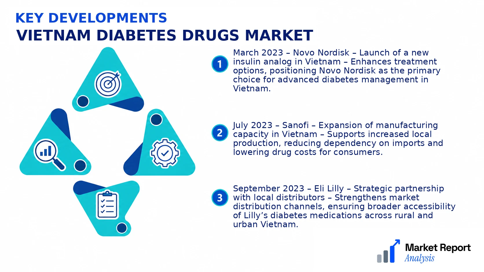 Vietnam Diabetes Drugs Market Key Developments and Strategic Business Developments Vietnam Diabetes Drugs Market Key Developments and Strategic Business Developments