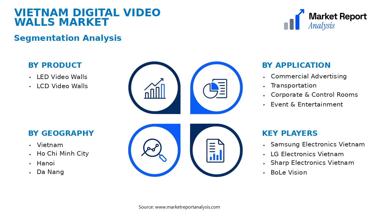 Vietnam Digital Video Walls Market Segments and Segmentation Analysis Vietnam Digital Video Walls Market Segments and Segmentation Analysis