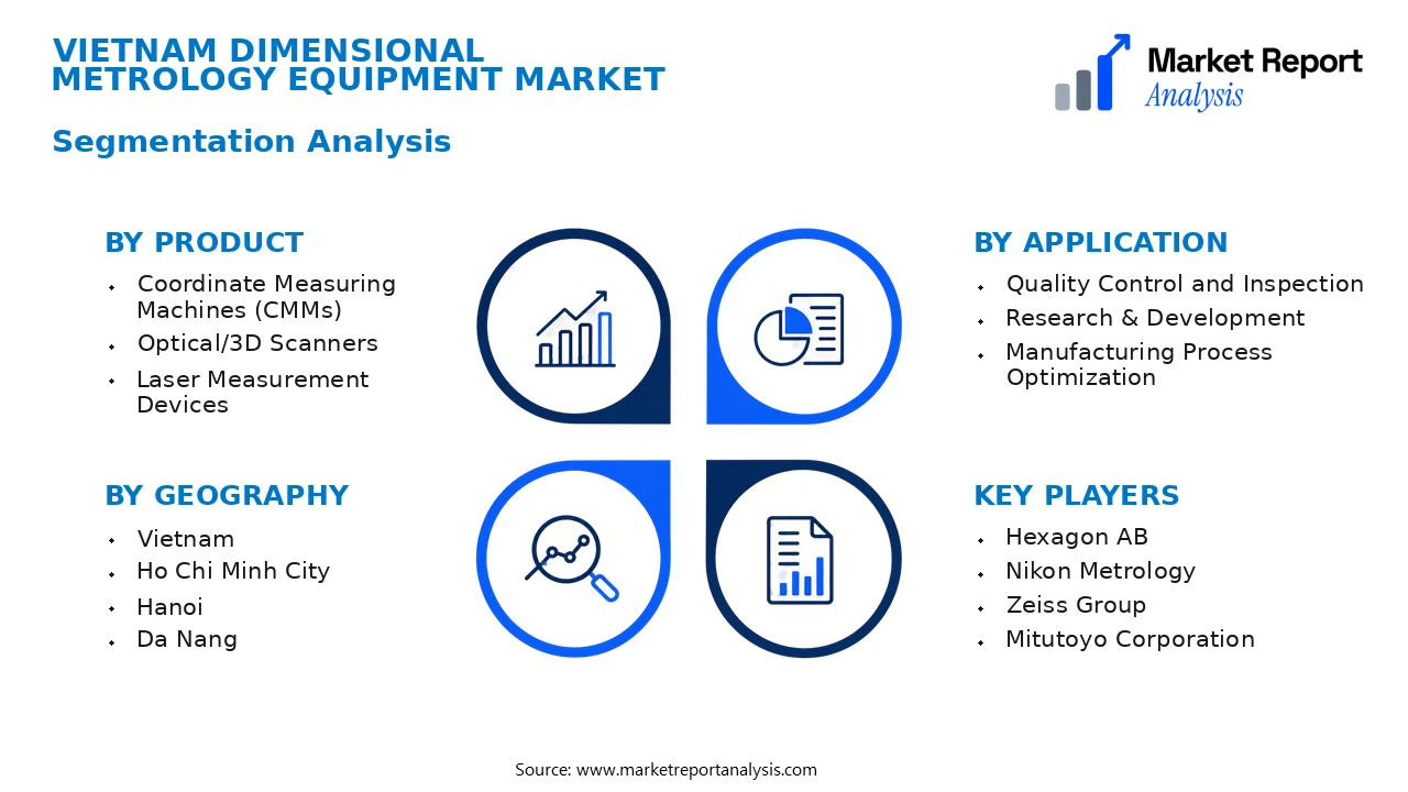 Vietnam Dimensional Metrology Equipment Market Segments and Segmentation Analysis Vietnam Dimensional Metrology Equipment Market Segments and Segmentation Analysis