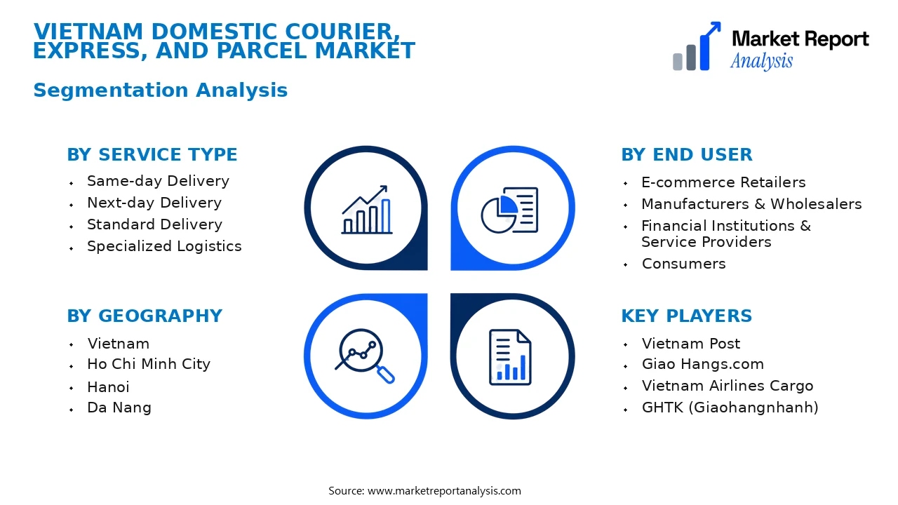 Vietnam Domestic Courier, Express, and Parcel Market Segments and Segmentation Analysis