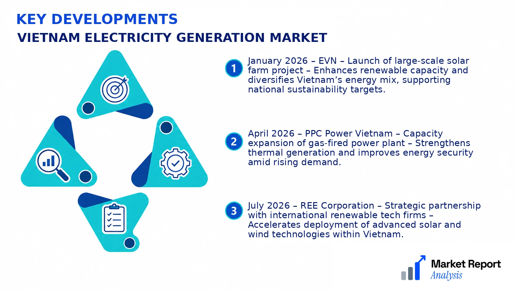 Vietnam Electricity Generation Market Key Developments and Strategic Business Developments Vietnam Electricity Generation Market Key Developments and Strategic Business Developments