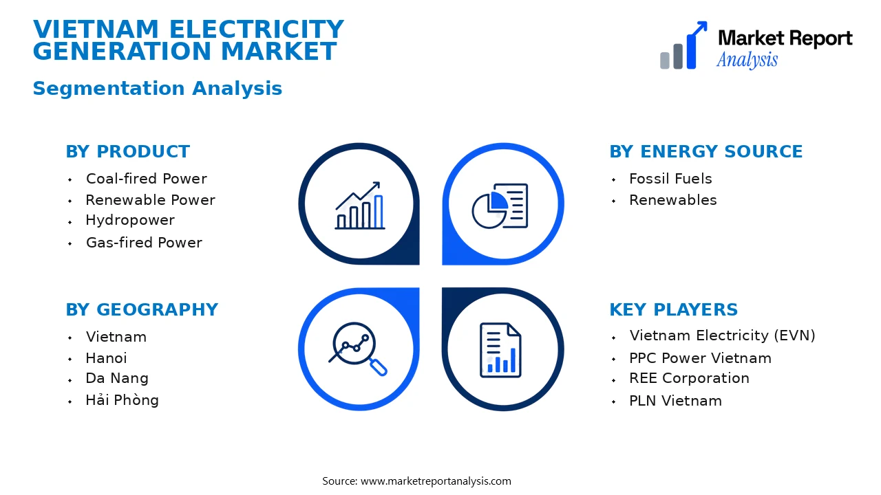 Vietnam Electricity Generation Market Segments and Segmentation Analysis Vietnam Electricity Generation Market Segments and Segmentation Analysis