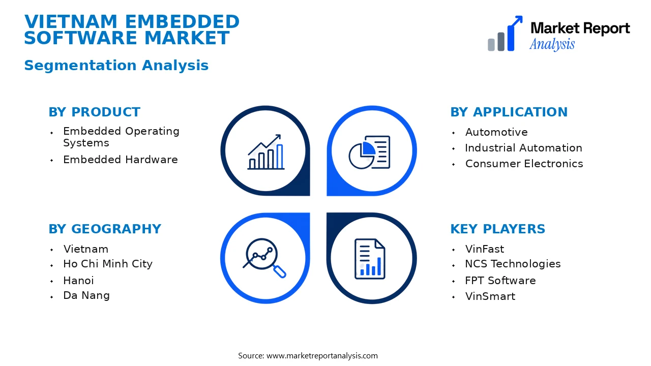 Vietnam Embedded Software Market Segments and Segmentation Analysis