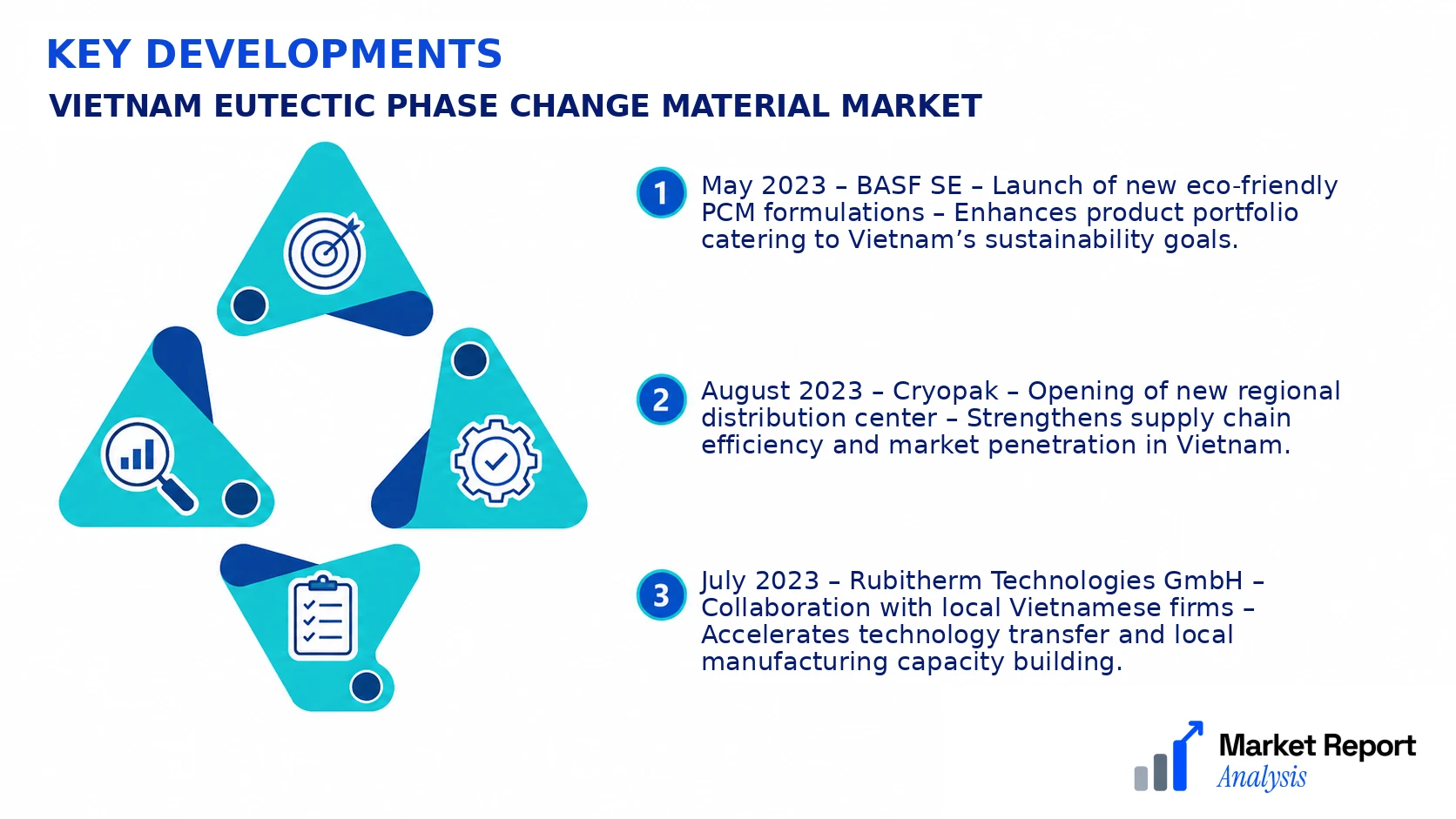 Vietnam Eutectic Phase Change Material Market Key Developments and Strategic Business Developments