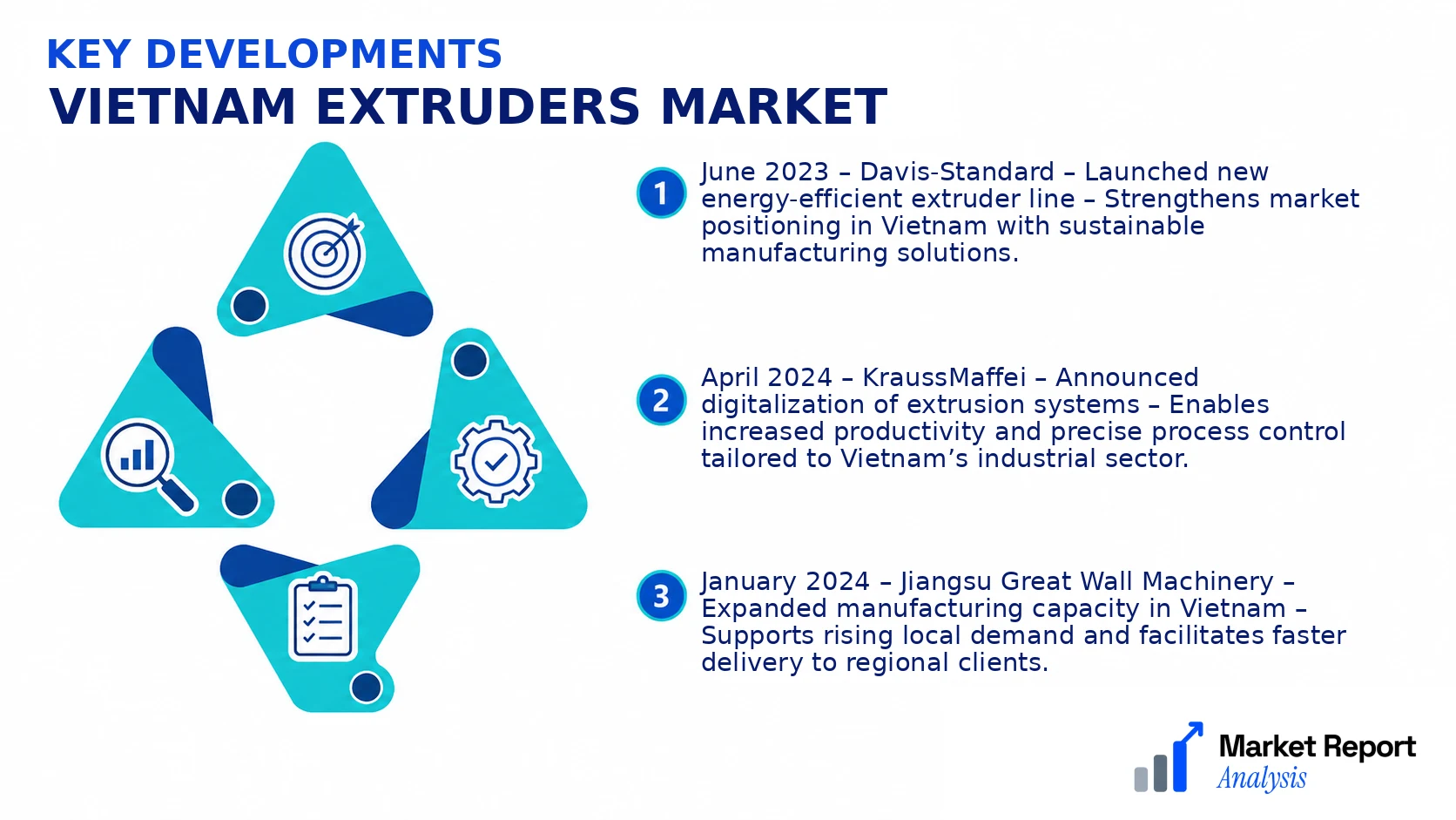 Vietnam Extruders Market Key Developments and Strategic Business Developments Vietnam Extruders Market Key Developments and Strategic Business Developments
