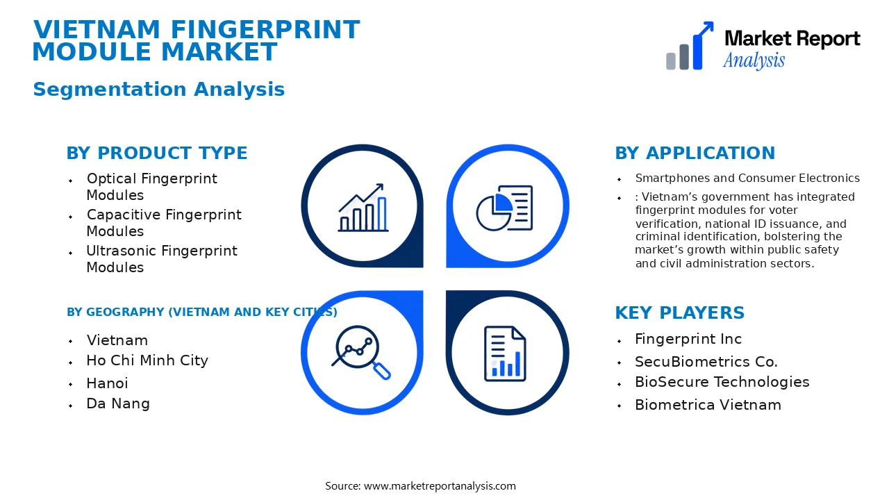 Vietnam Fingerprint Module Market Segments and Segmentation Analysis