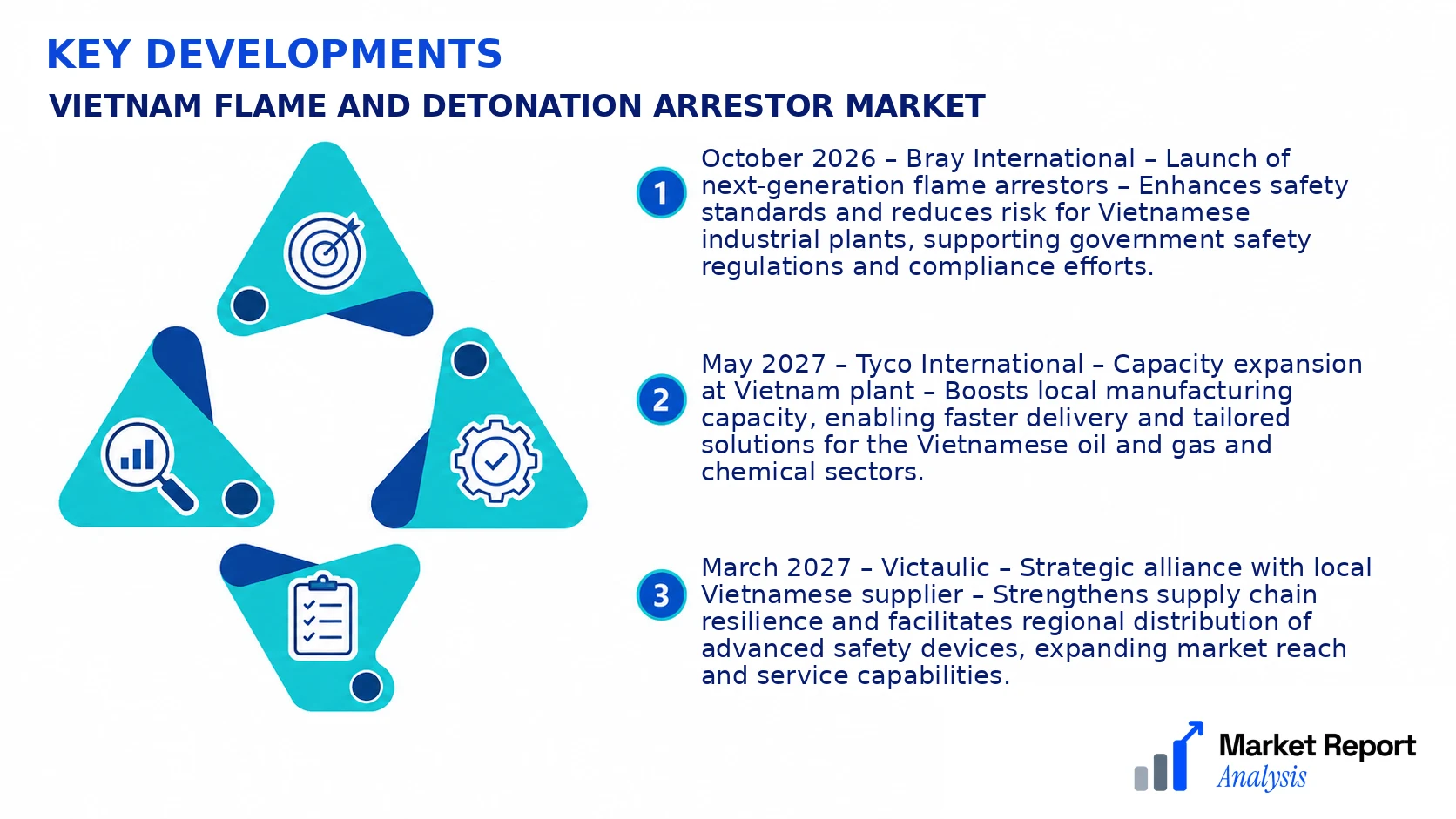 Vietnam Flame and Detonation Arrestor Market Key Developments and Strategic Business Developments