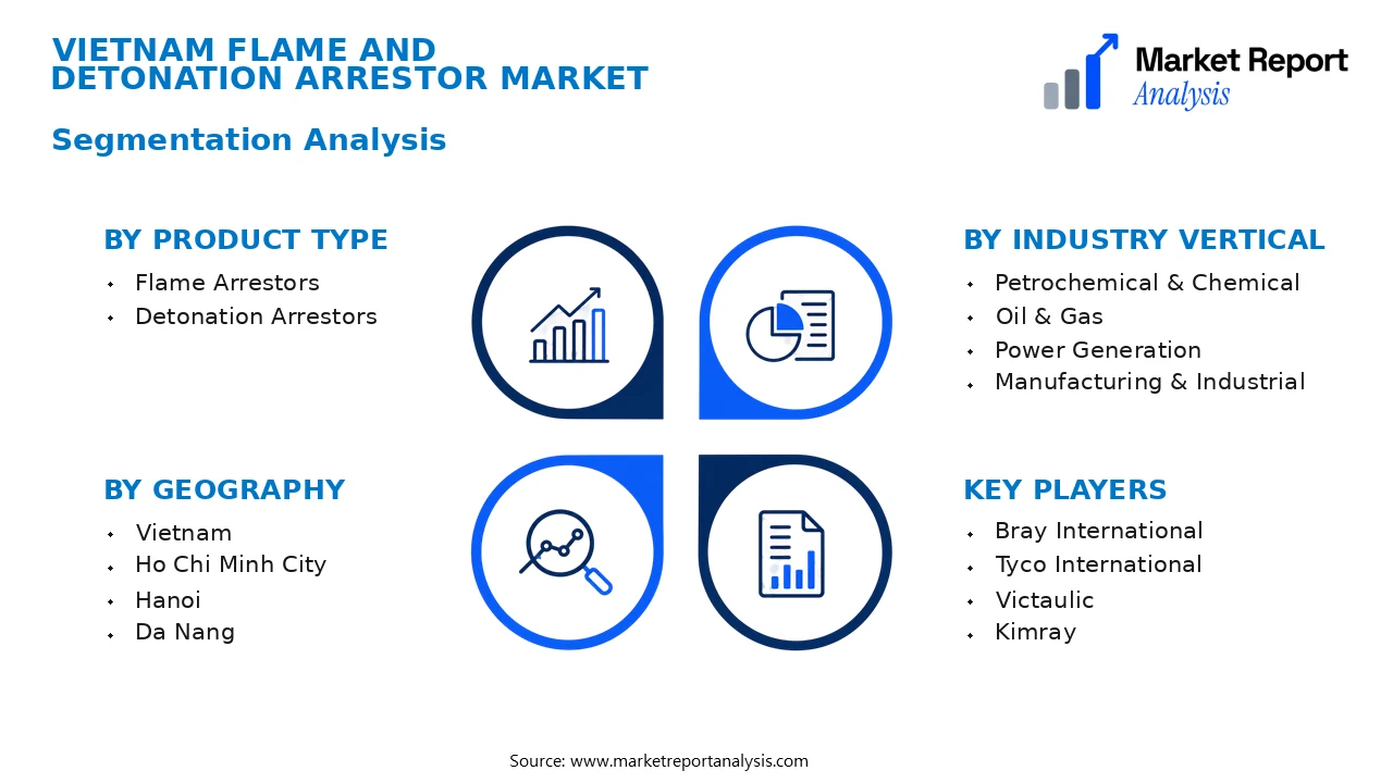 Vietnam Flame and Detonation Arrestor Market Segments and Segmentation Analysis Vietnam Flame and Detonation Arrestor Market Segments and Segmentation Analysis