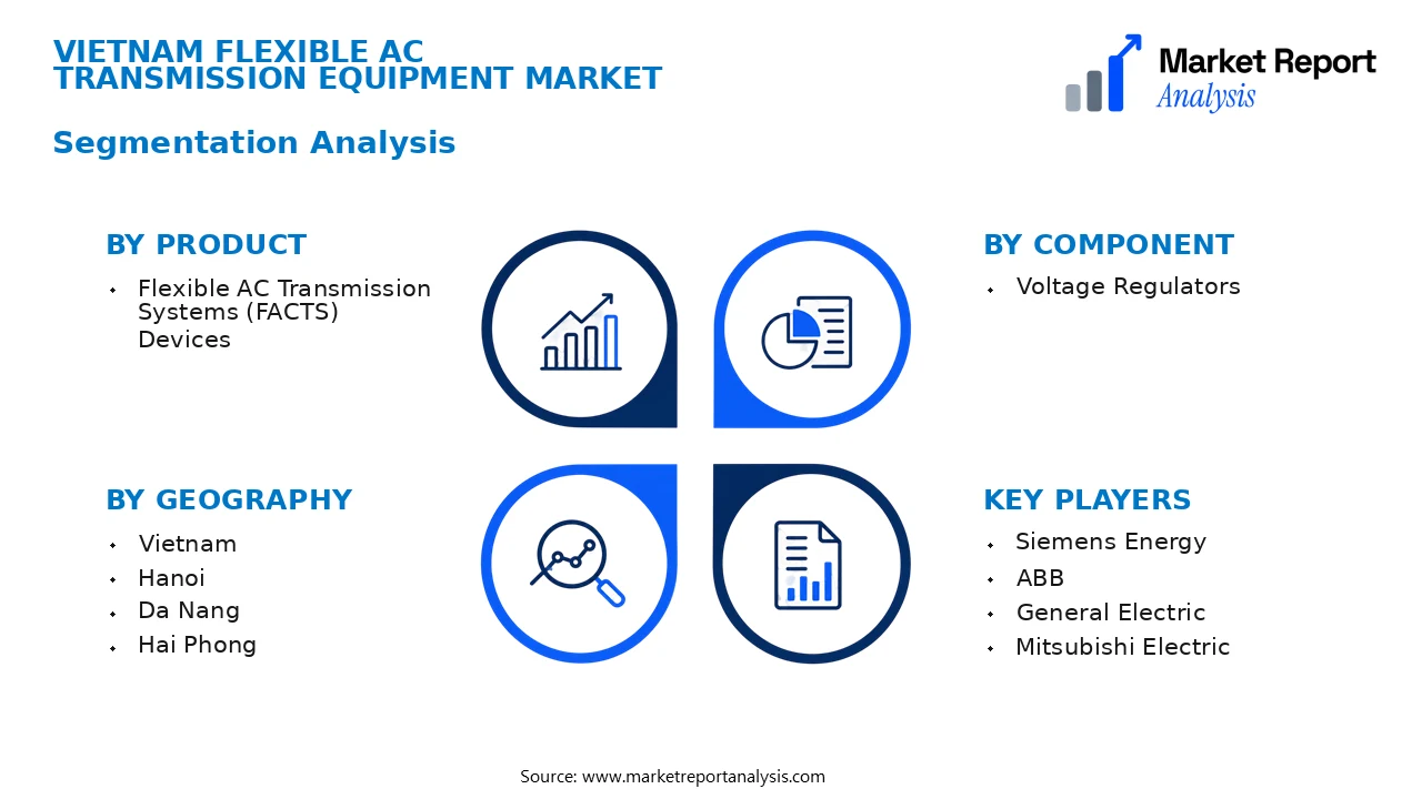 Vietnam Flexible AC Transmission Equipment Market Segments and Segmentation Analysis Vietnam Flexible AC Transmission Equipment Market Segments and Segmentation Analysis