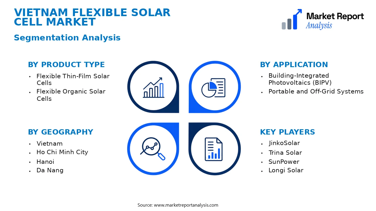 Vietnam Flexible Solar Cell Market Segments and Segmentation Analysis
