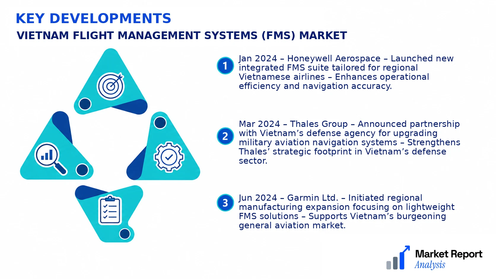 Vietnam Flight Management Systems (FMS) Market Key Developments and Strategic Business Developments Vietnam Flight Management Systems (FMS) Market Key Developments and Strategic Business Developments