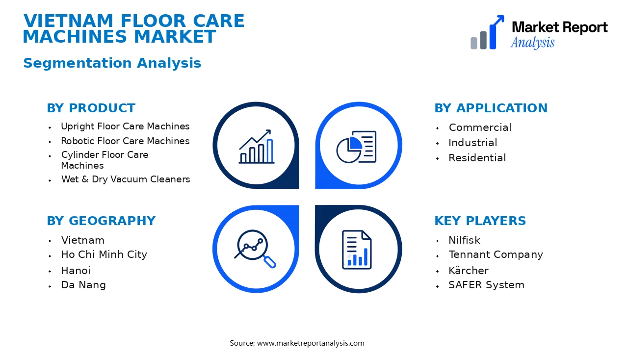 Vietnam Floor Care Machines Market Segments and Segmentation Analysis