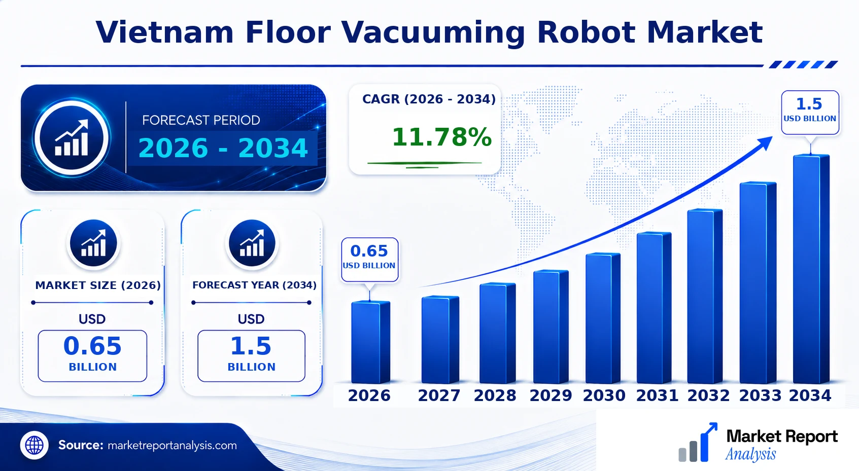 Vietnam Floor Vacuuming Robot Market Size, Forecast and CAGR
