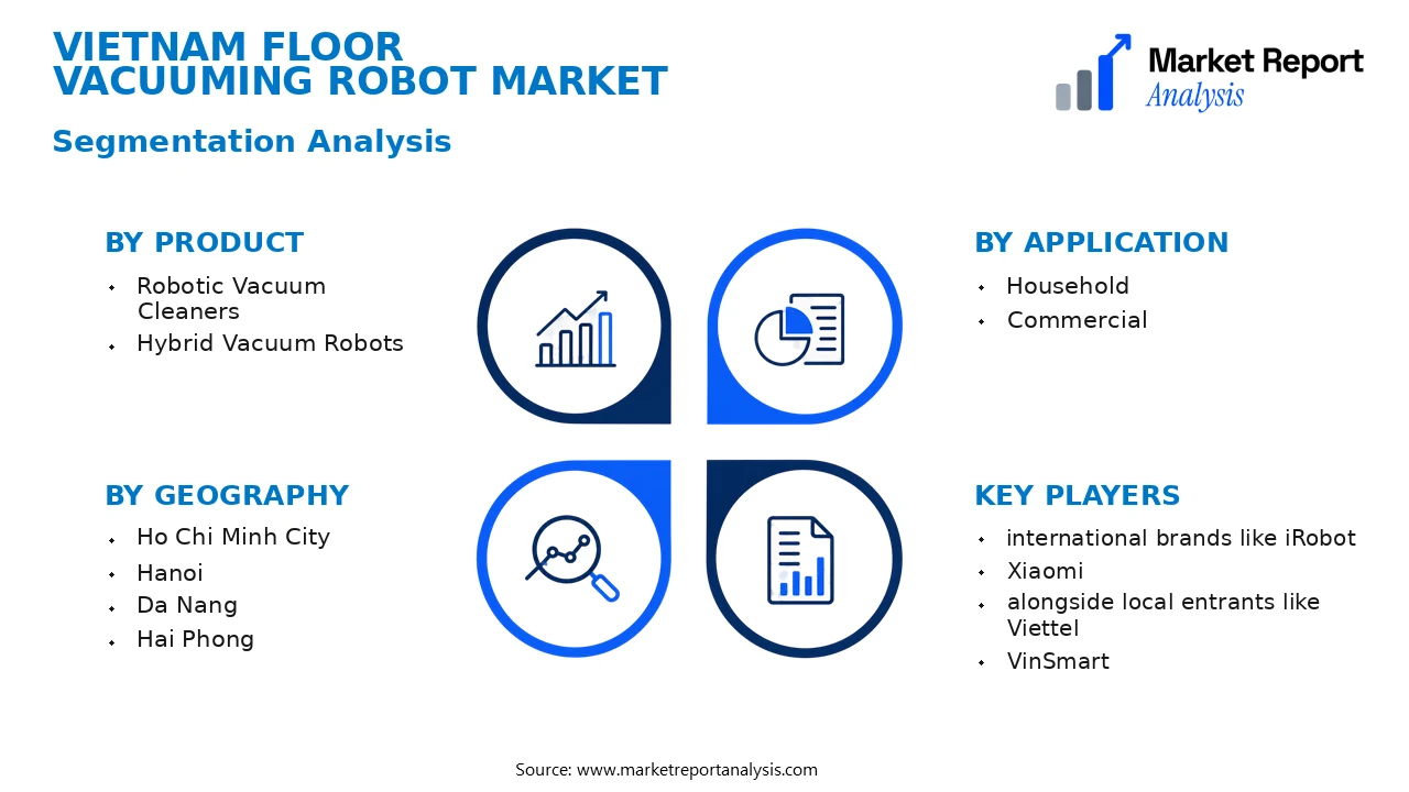 Vietnam Floor Vacuuming Robot Market Segments and Segmentation Analysis