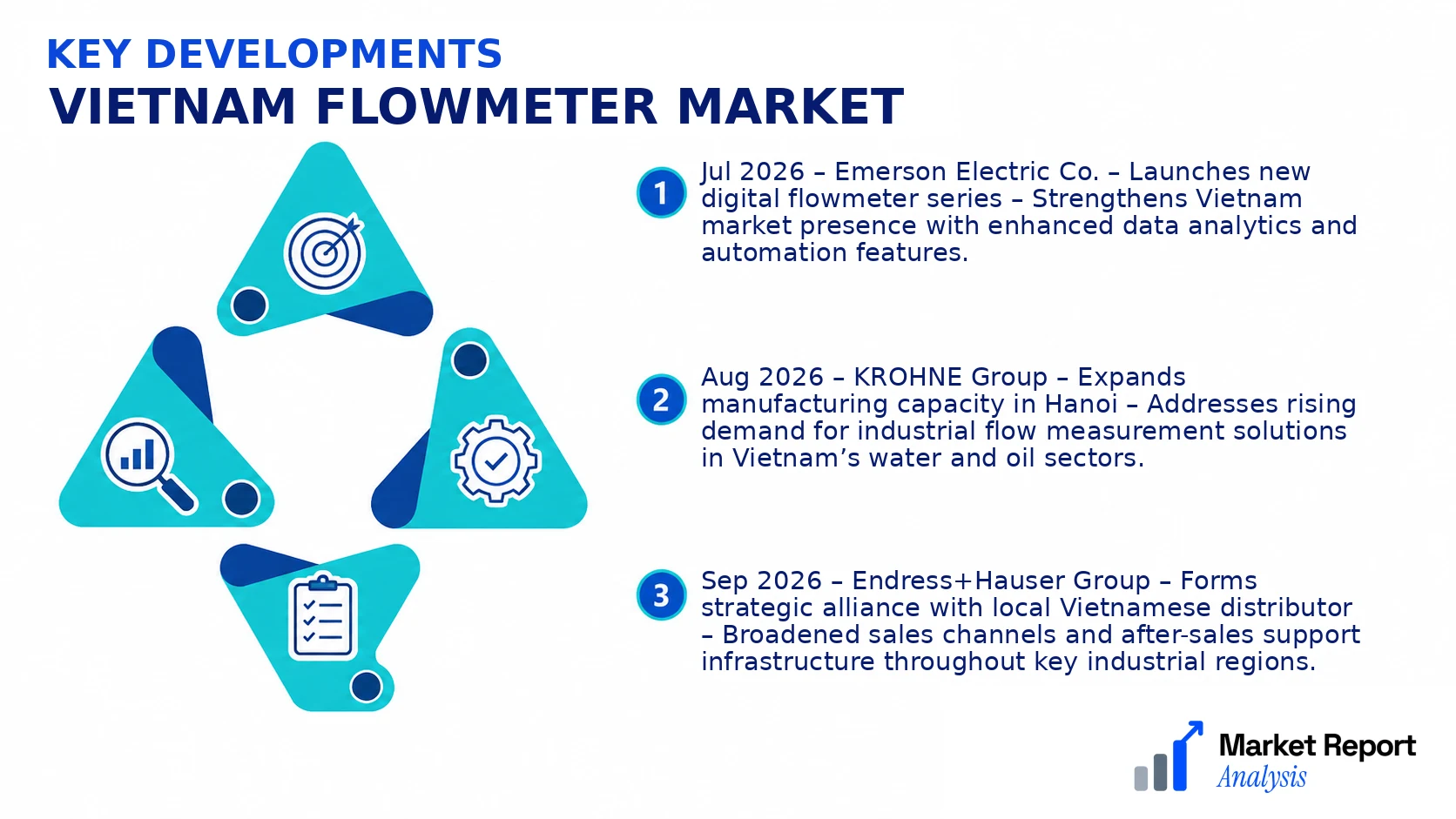 Vietnam Flowmeter Market Key Developments and Strategic Business Developments
