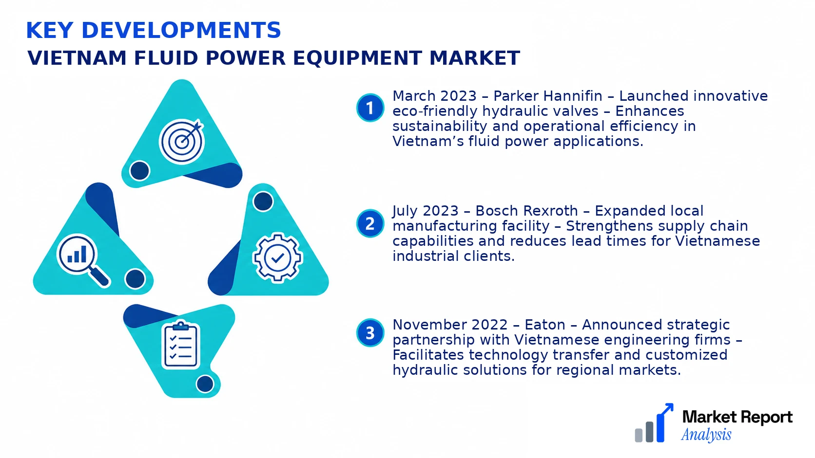 Vietnam Fluid Power Equipment Market Key Developments and Strategic Business Developments