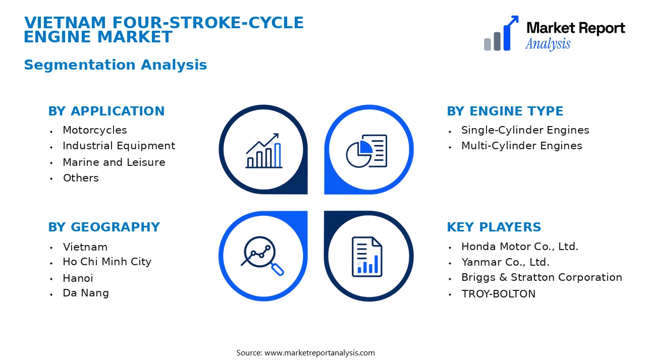 Vietnam Four-Stroke-Cycle Engine Market Segments and Segmentation Analysis