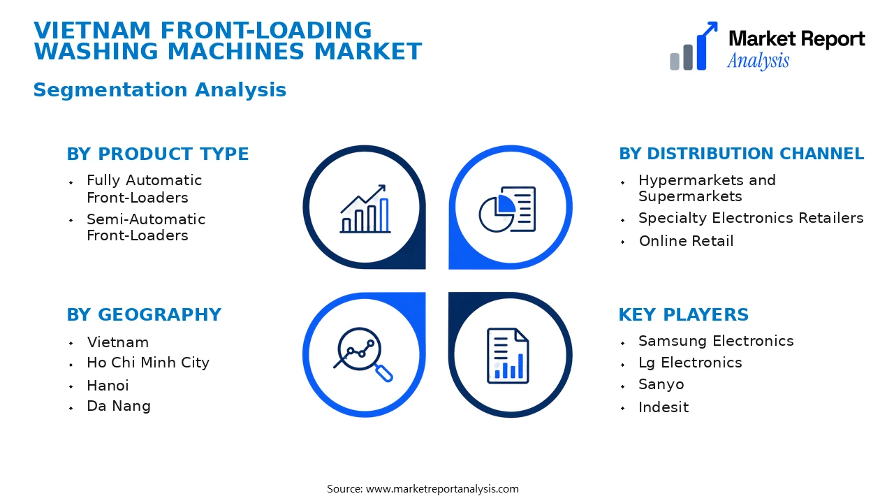 Vietnam Front-Loading Washing Machines Market Segments and Segmentation Analysis Vietnam Front-Loading Washing Machines Market Segments and Segmentation Analysis