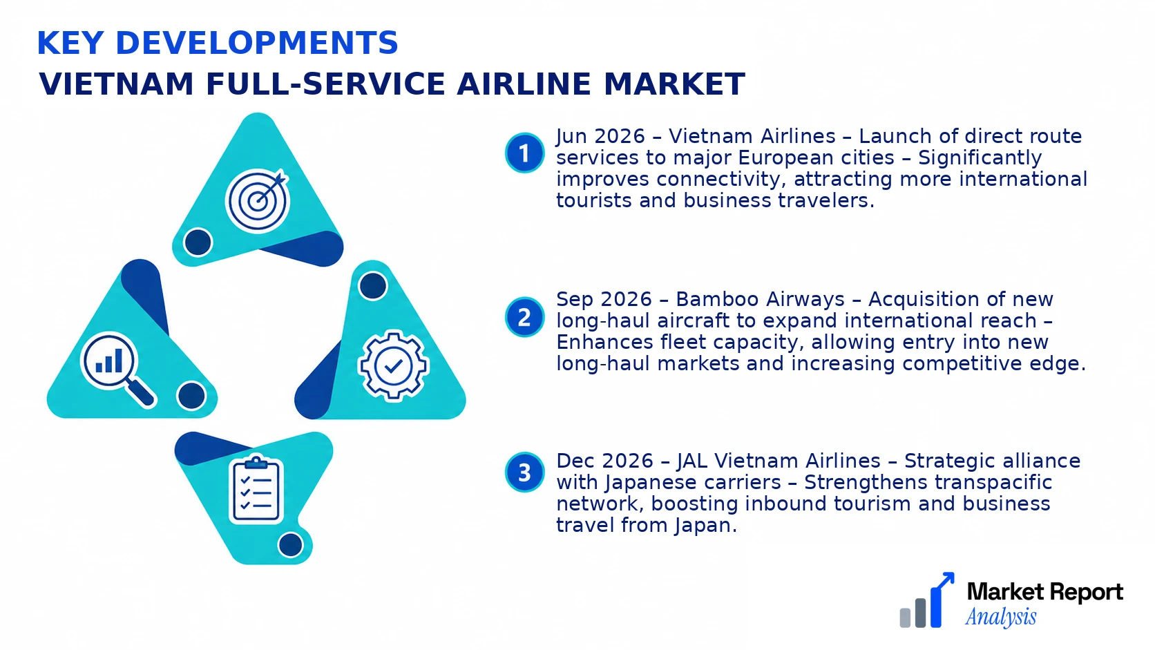 Vietnam Full-Service Airline Market Key Developments and Strategic Business Developments Vietnam Full-Service Airline Market Key Developments and Strategic Business Developments