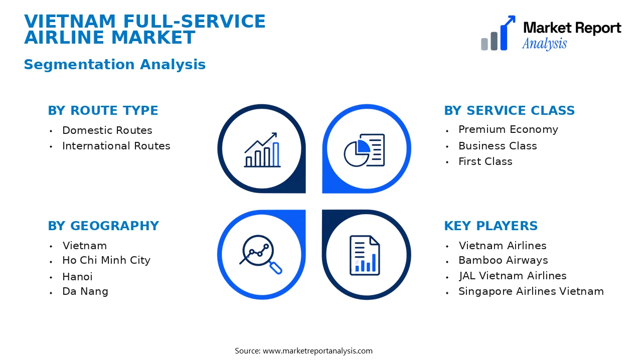Vietnam Full-Service Airline Market Segments and Segmentation Analysis