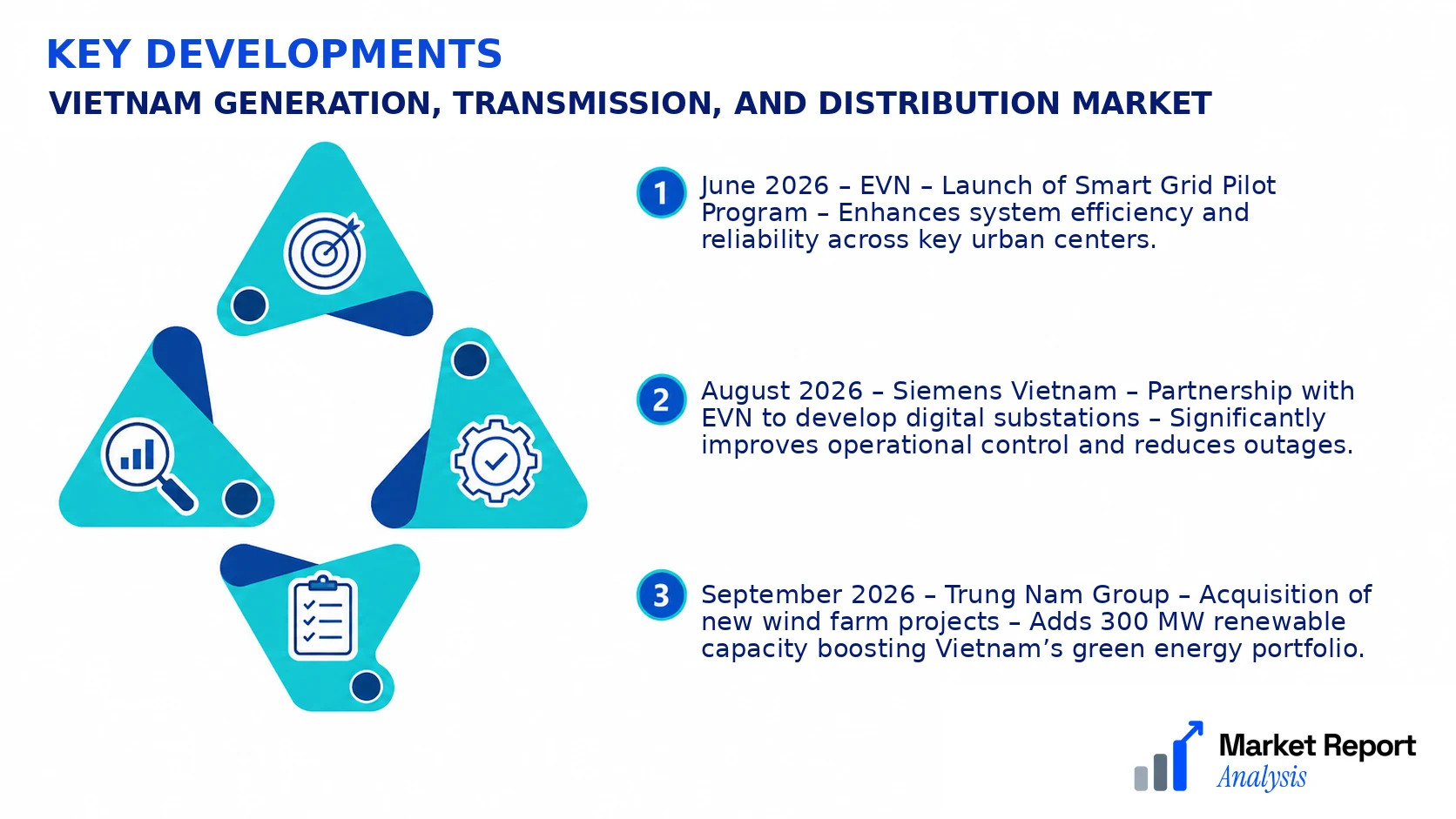 Vietnam Generation, Transmission, and Distribution Market Key Developments and Strategic Business Developments