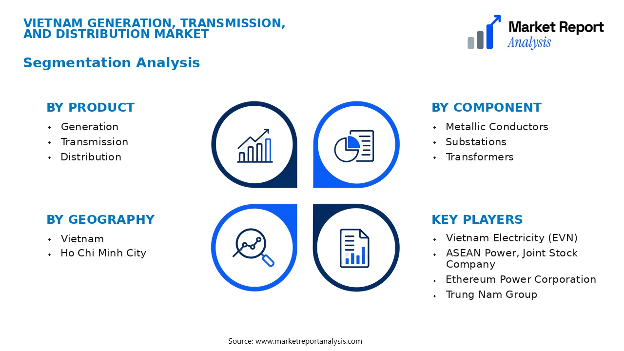 Vietnam Generation, Transmission, and Distribution Market Segments and Segmentation Analysis Vietnam Generation, Transmission, and Distribution Market Segments and Segmentation Analysis