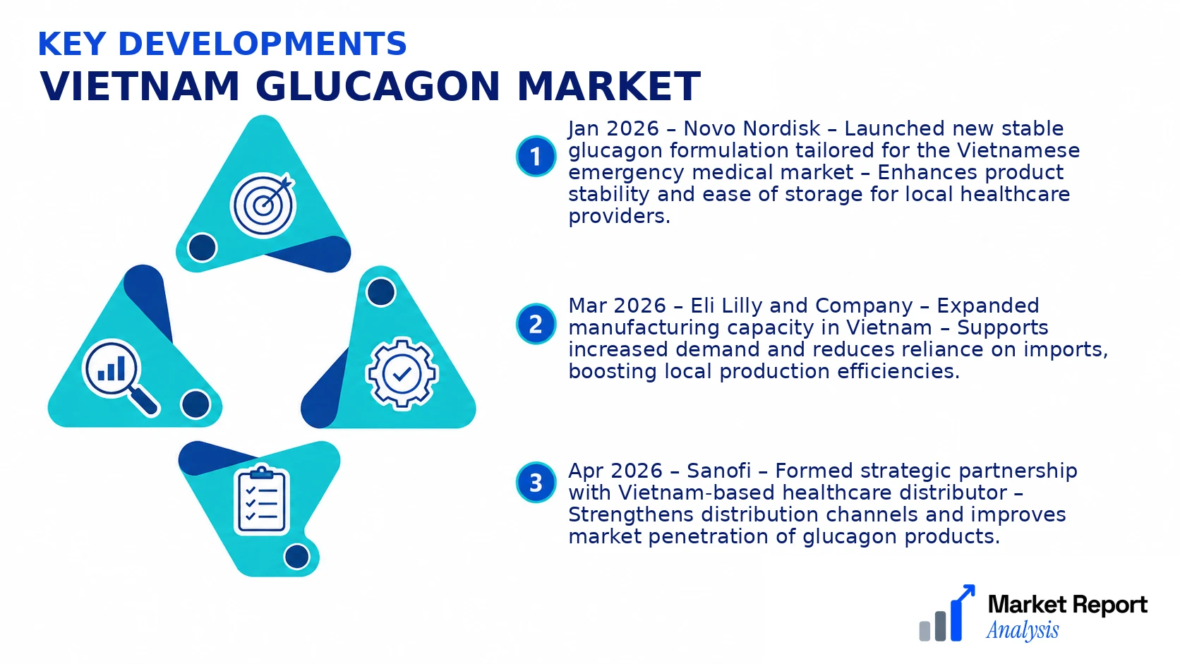 Vietnam Glucagon Market Key Developments and Strategic Business Developments Vietnam Glucagon Market Key Developments and Strategic Business Developments