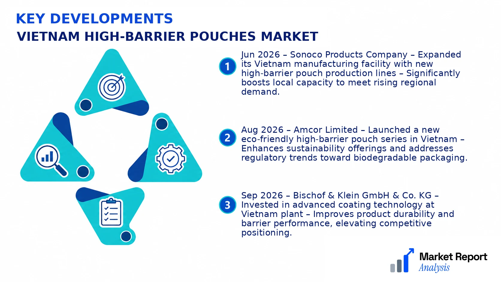 Vietnam High-Barrier Pouches Market Key Developments and Strategic Business Developments Vietnam High-Barrier Pouches Market Key Developments and Strategic Business Developments
