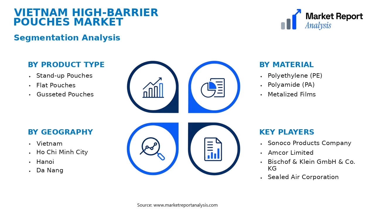 Vietnam High-Barrier Pouches Market Segments and Segmentation Analysis Vietnam High-Barrier Pouches Market Segments and Segmentation Analysis