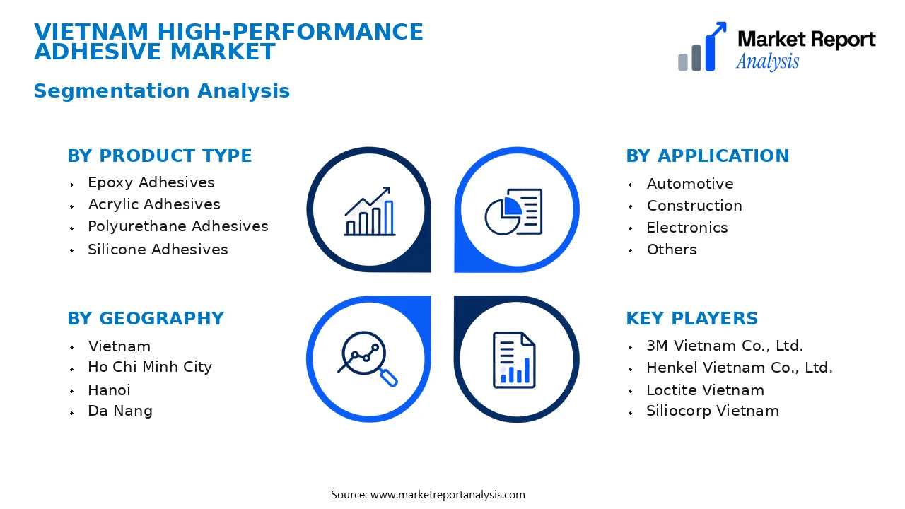 Vietnam High-performance Adhesive Market Segments and Segmentation Analysis