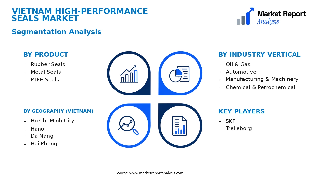 Vietnam High-Performance Seals Market Segments and Segmentation Analysis Vietnam High-Performance Seals Market Segments and Segmentation Analysis