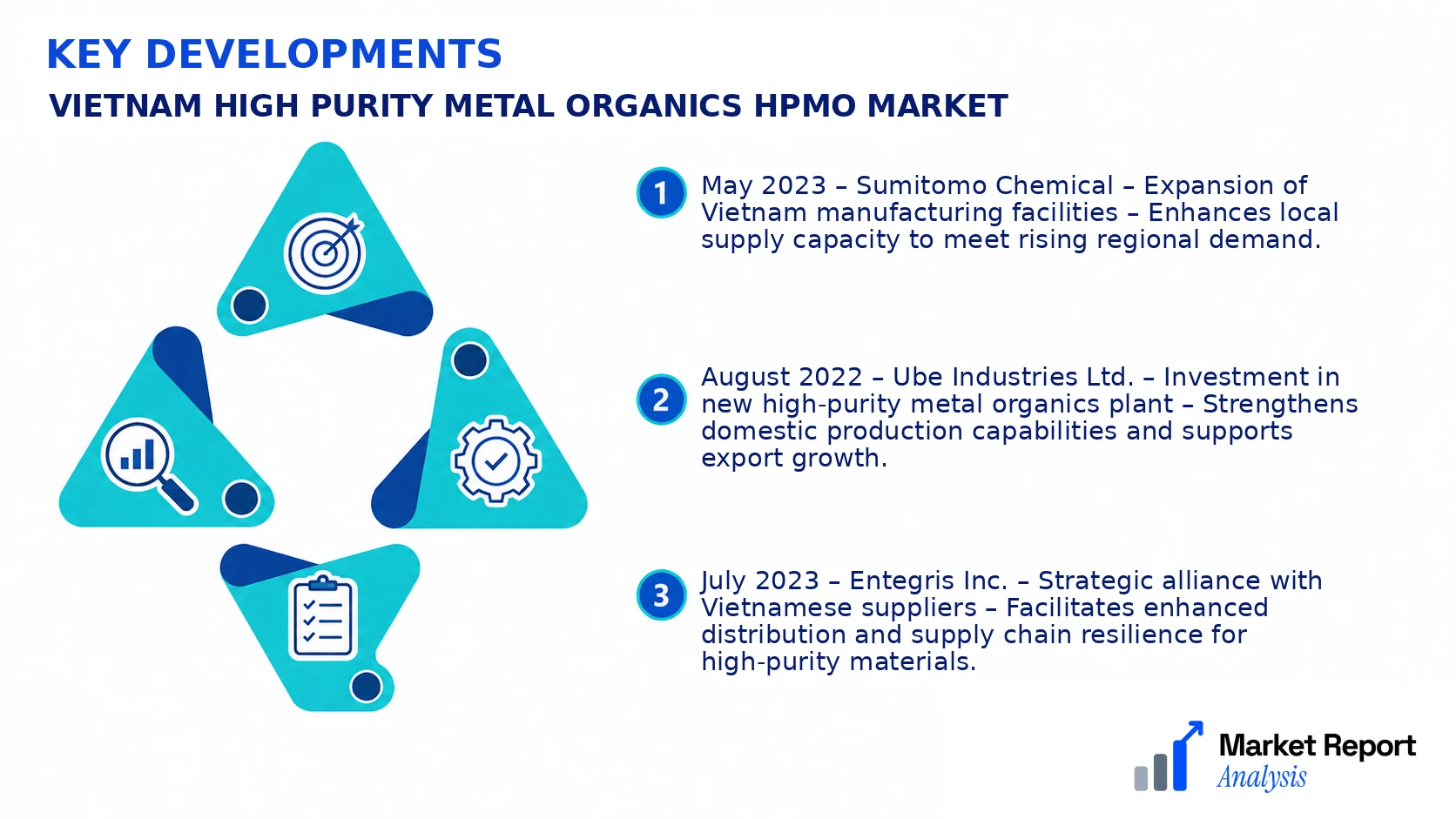 Vietnam High Purity Metal Organics HPMO Market Key Developments and Strategic Business Developments