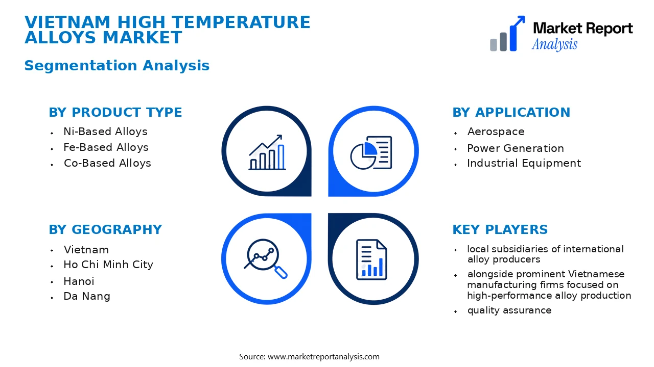 Vietnam High Temperature Alloys Market Segments and Segmentation Analysis Vietnam High Temperature Alloys Market Segments and Segmentation Analysis